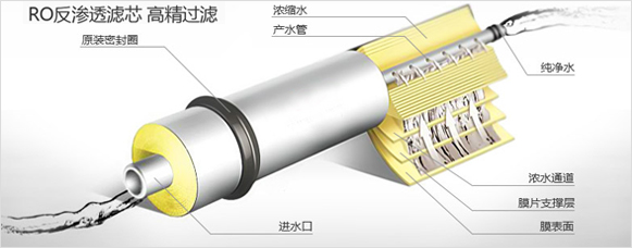 汉斯顿净水器移动官网,2018年净水器十大品牌排名,2018年净水品加盟代理招商--深圳市汉斯顿净水设备有限公司