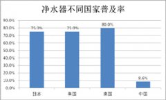 汉斯顿净水器移动官网,2017年净水器十大品牌排名,2018年净水品加盟代理招商--深圳市汉斯顿净水设备有限公司