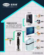 汉斯顿净水器移动官网,2017年净水器十大品牌排名,2018年净水品加盟代理招商--深圳市汉斯顿净水设备有限公司